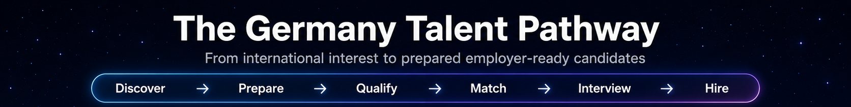 The Germany Talent Pathway — Discover, Prepare, Qualify, Match, Interview, Hire